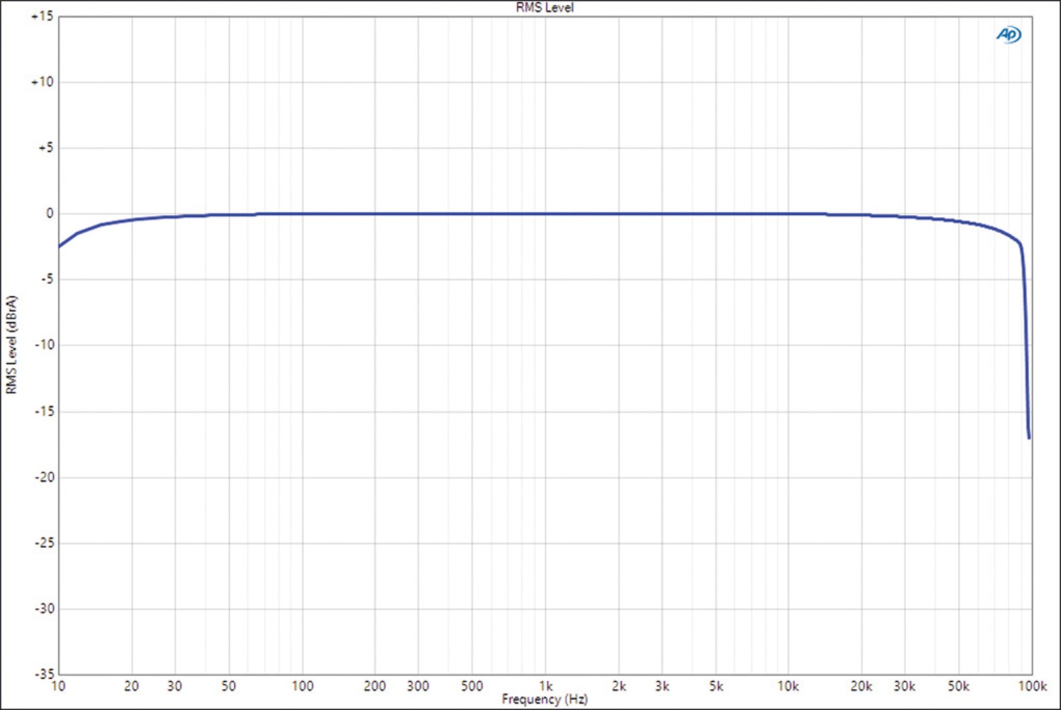 Am Ziel: Advance Paris A10 Apex, Bild 10 Vollverstärker Advance Paris A10 Apex im Test, Bild 10