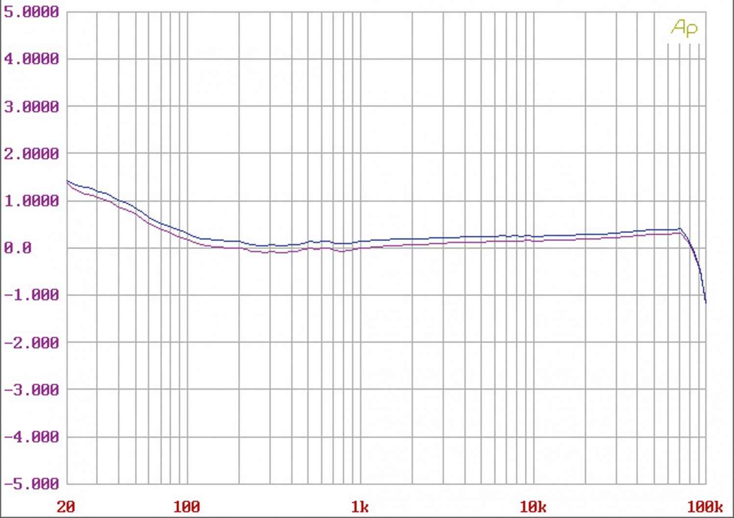 Phono Vorstufen AEC C-18 im Test, Bild 4