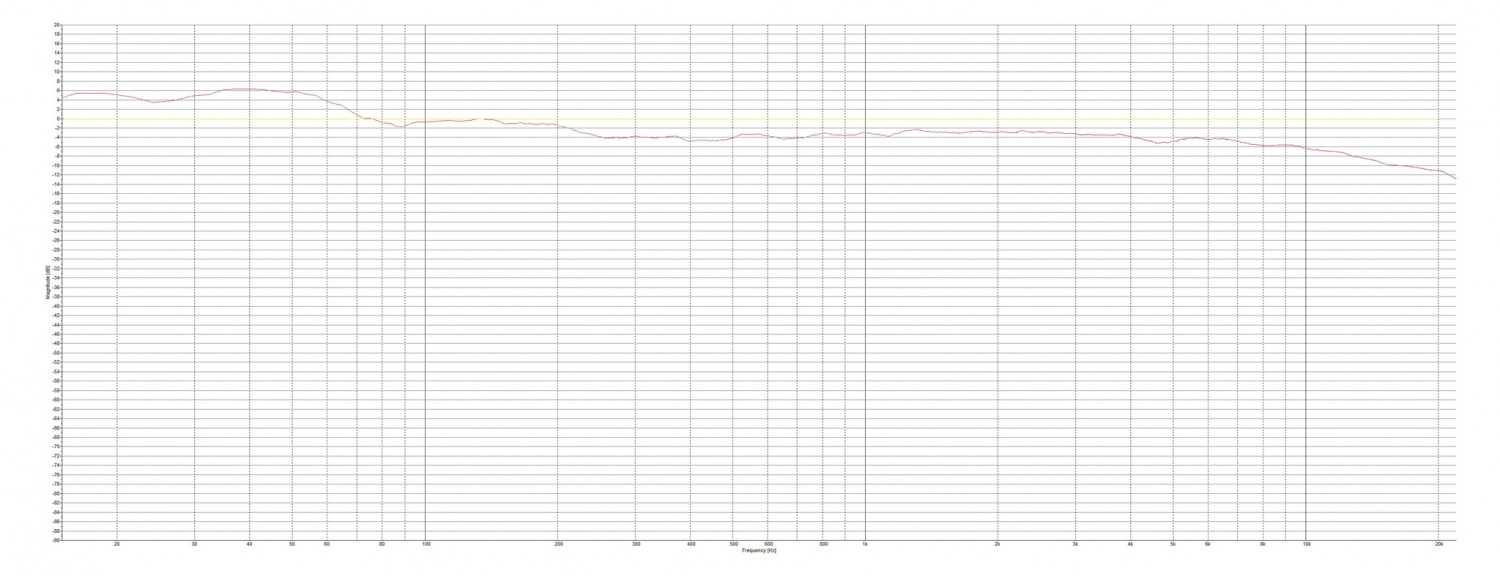 Subwoofer (Home) AIA SMSG 32 im Test, Bild 5