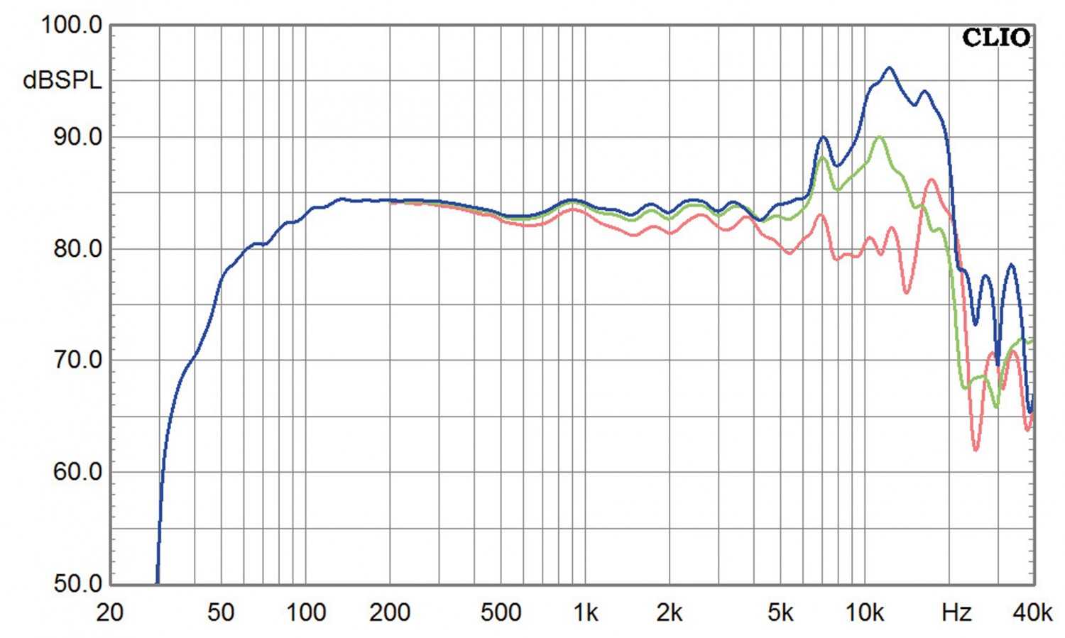 Lautsprecher Stereo Air Tight AL-5 im Test, Bild 9