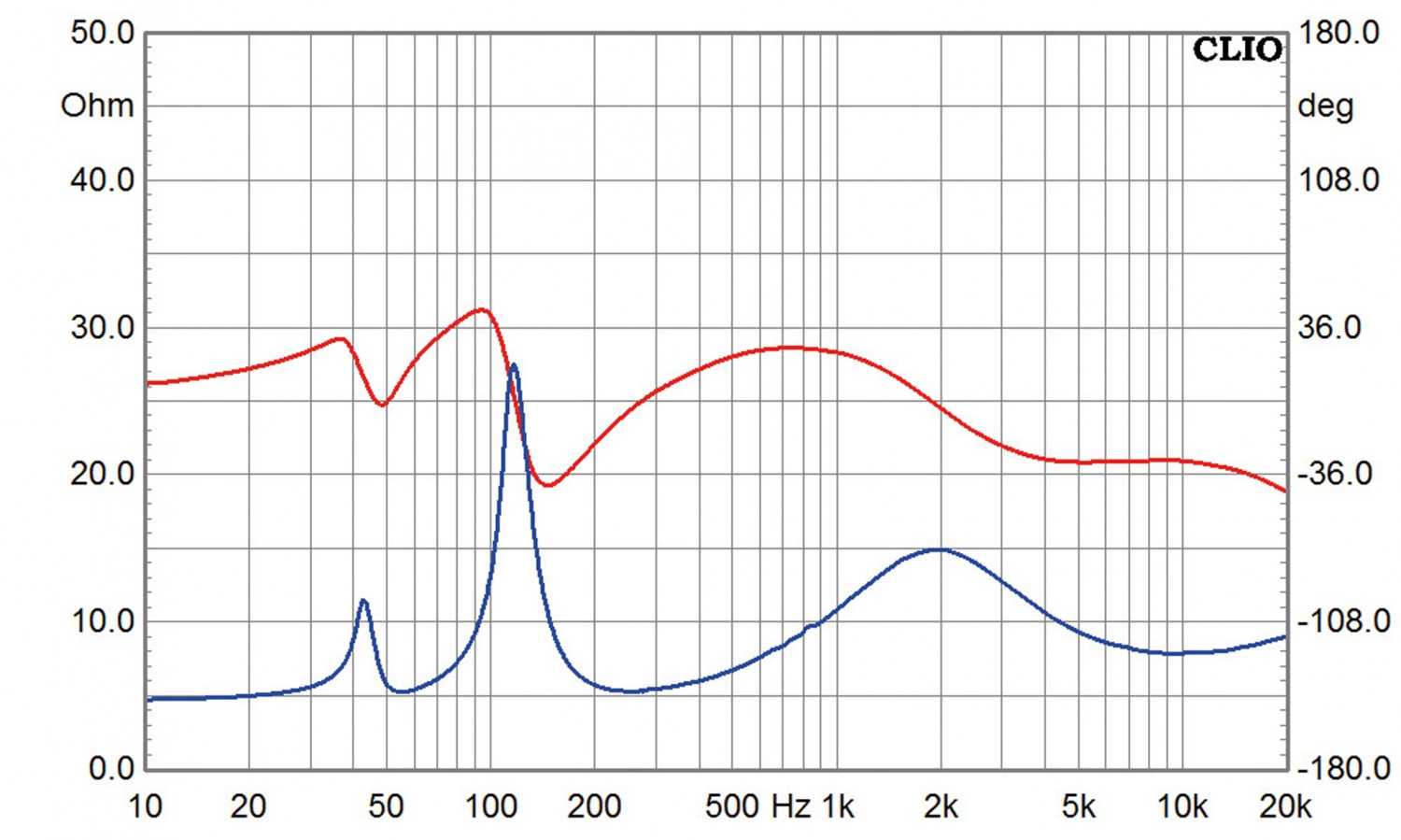 Lautsprecher Stereo Air Tight AL-5 im Test, Bild 11