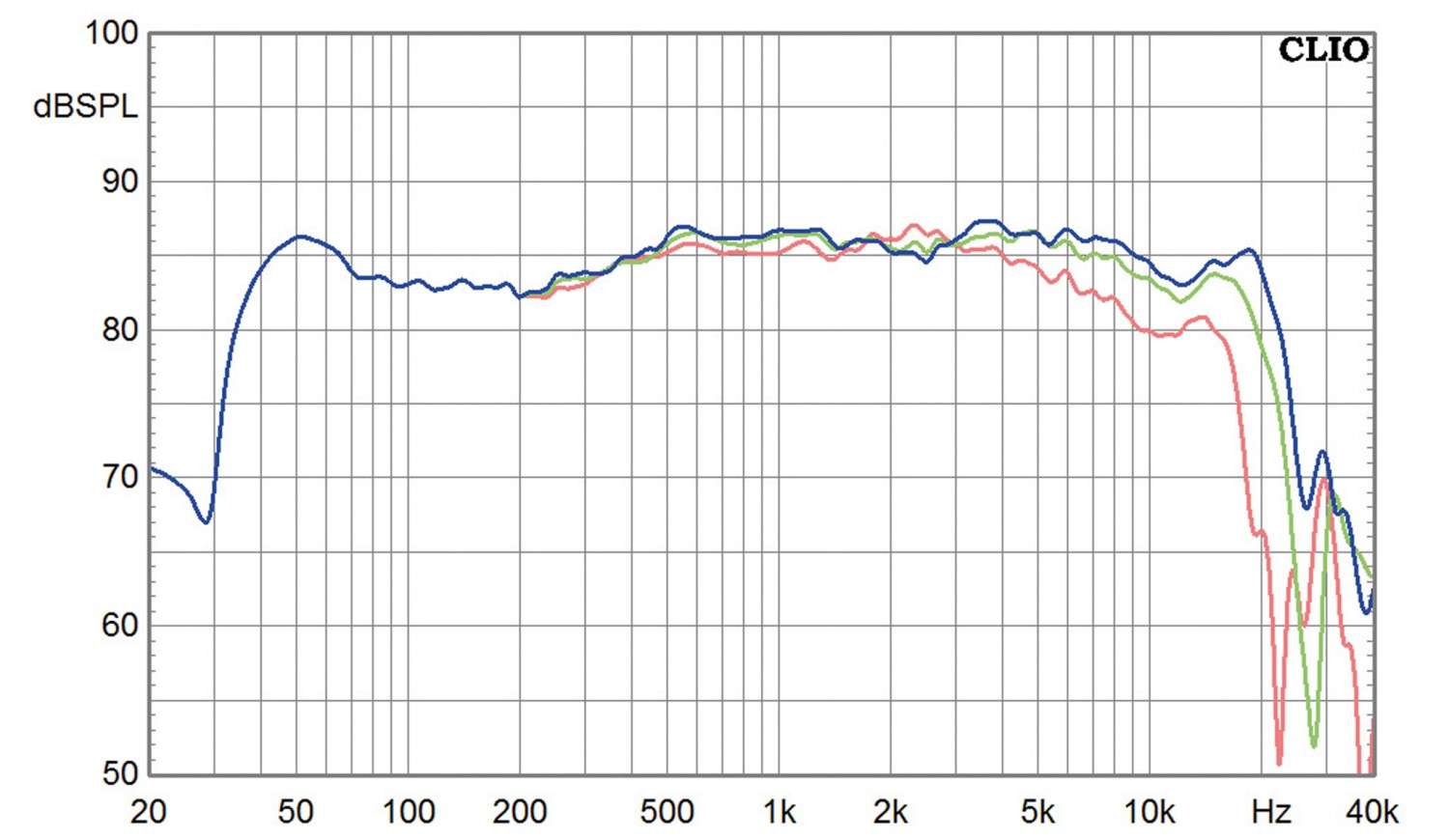 Aktivlautsprecher Audio Optimum FS82E im Test, Bild 8