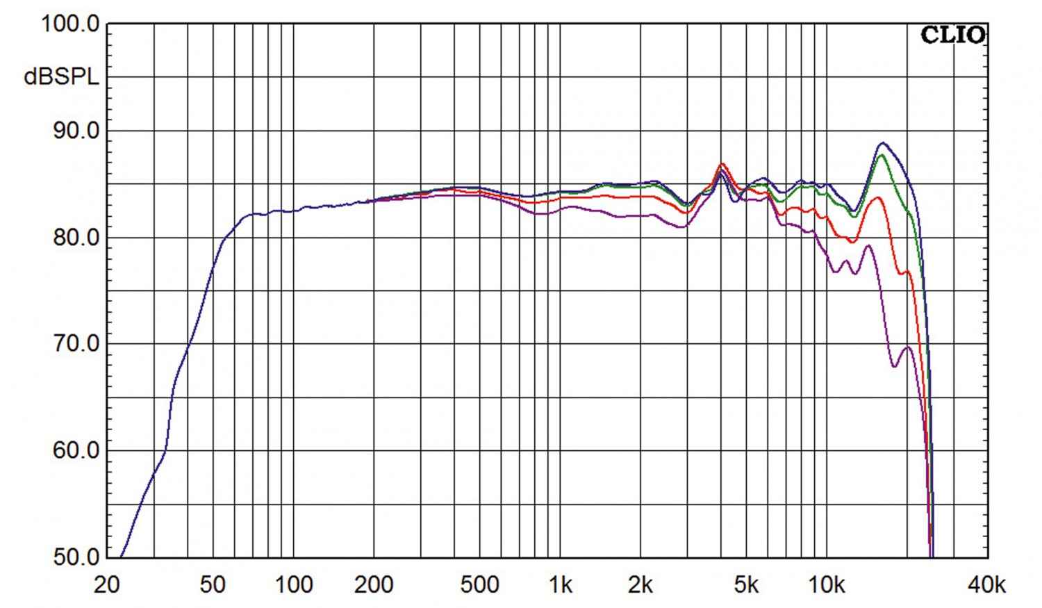 Musikalische Aura: Blue Aura WS90t Wireless, Bild 6 Aktivlautsprecher Blue Aura WS90t Wireless im Test, Bild 6