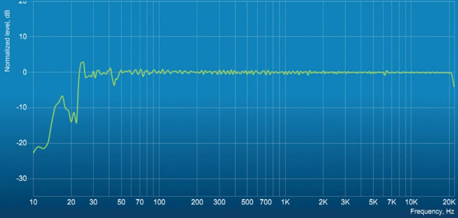 DSP-gesteuerter Aktivlautsprecher: Bohne Audio BB-10L, Bild 6 Aktivlautsprecher Bohne Audio BB-10L im Test, Bild 6