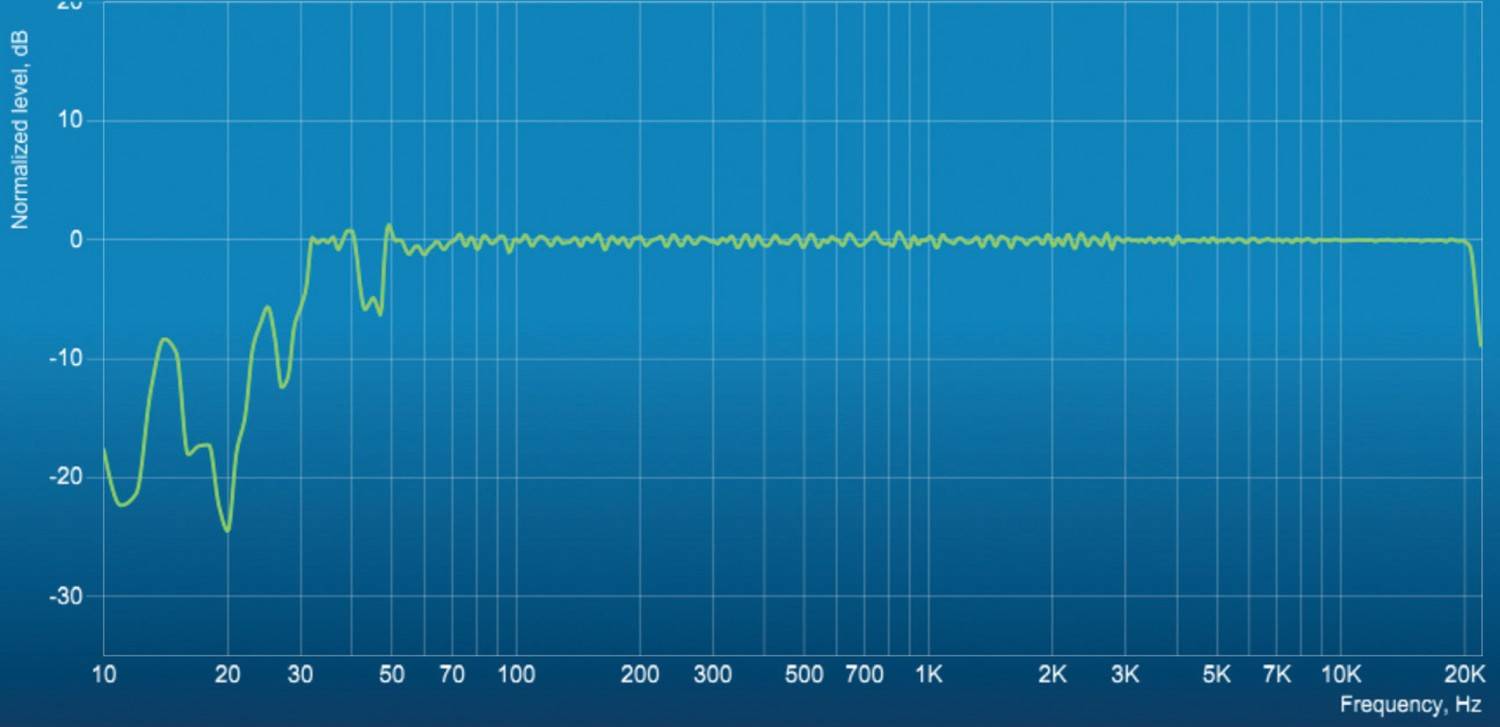 Aktivlautsprecher Bohne Audio BB-8 im Test, Bild 8