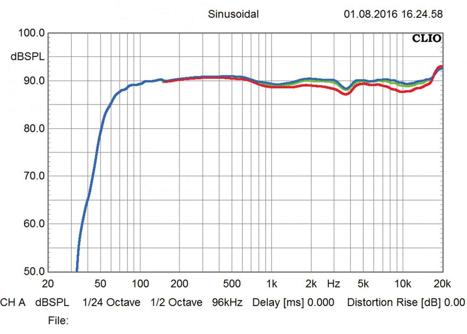 Kleine Biester: Genelec 8320, Bild 6 Aktivlautsprecher Genelec 8320 im Test, Bild 6
