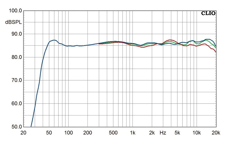Kraftpakete: Nubert nuPro A-100, Bild 7 Aktivlautsprecher Nubert nuPro A-100 im Test, Bild 7