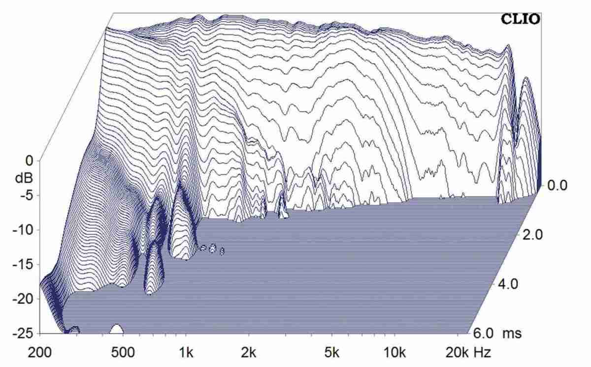 Aktiv-Lautsprecher mit Raumeinmessung: quadral Aurum Gamma, Bild 6 Aktivlautsprecher quadral Aurum Gamma im Test, Bild 6