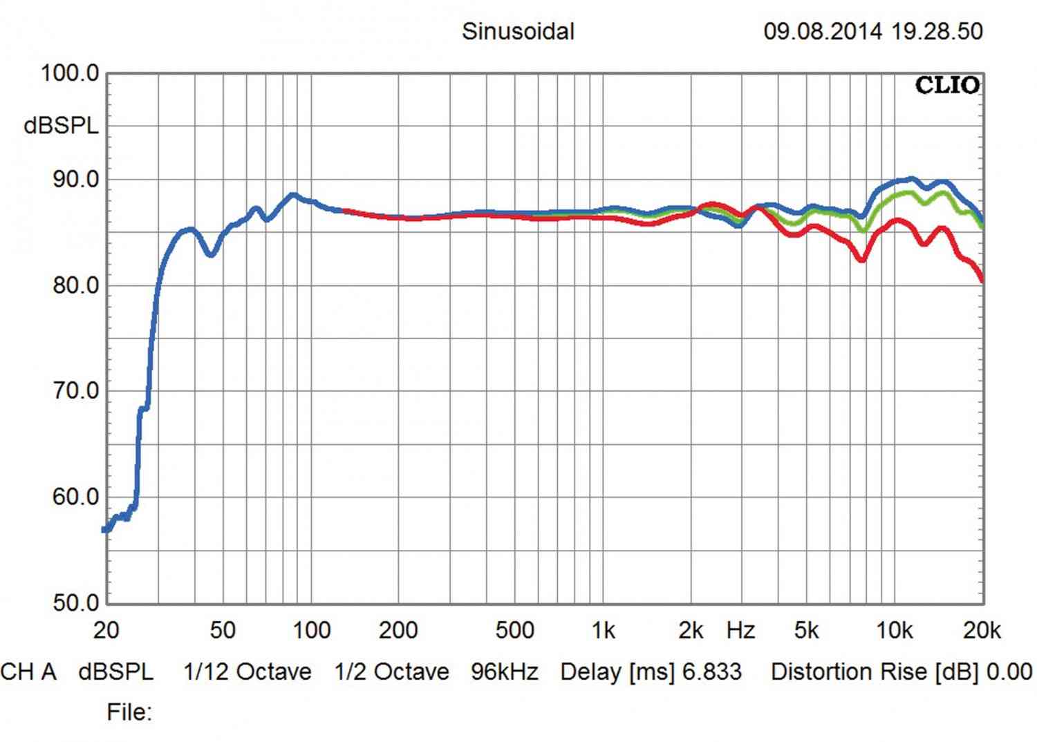 Klangliche Feinheiten: Raumfeld Stereo L, Bild 6 Aktivlautsprecher Raumfeld Stereo L im Test, Bild 6