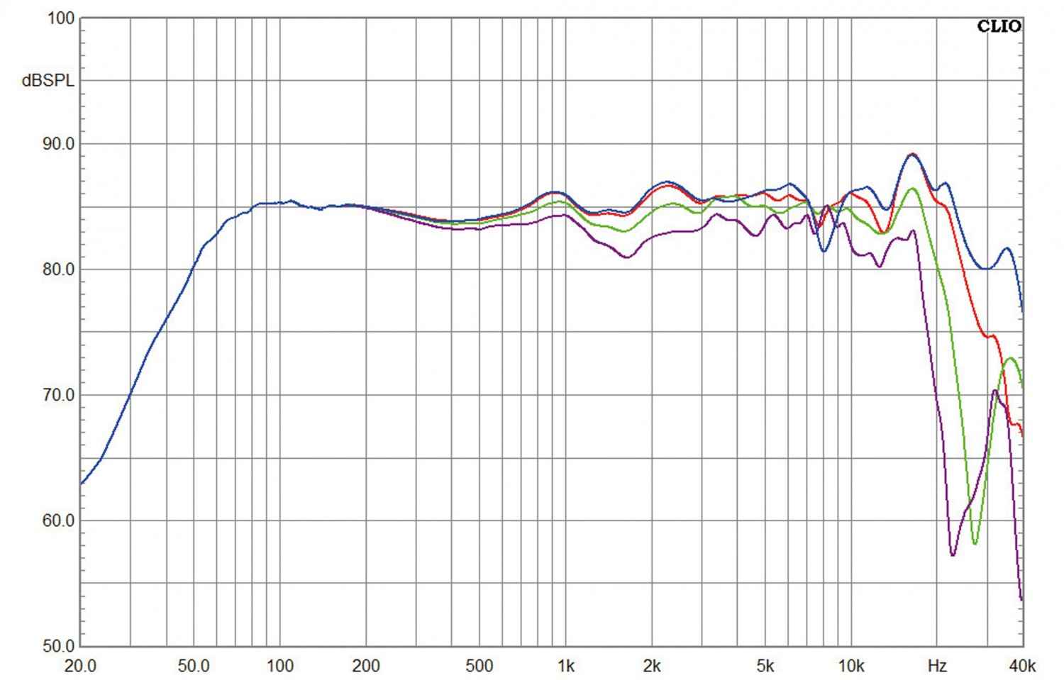 Zeug zum Klassiker: Tangent Spectrum X5 BT, Bild 8 Aktivlautsprecher Tangent Spectrum X5 BT im Test, Bild 8