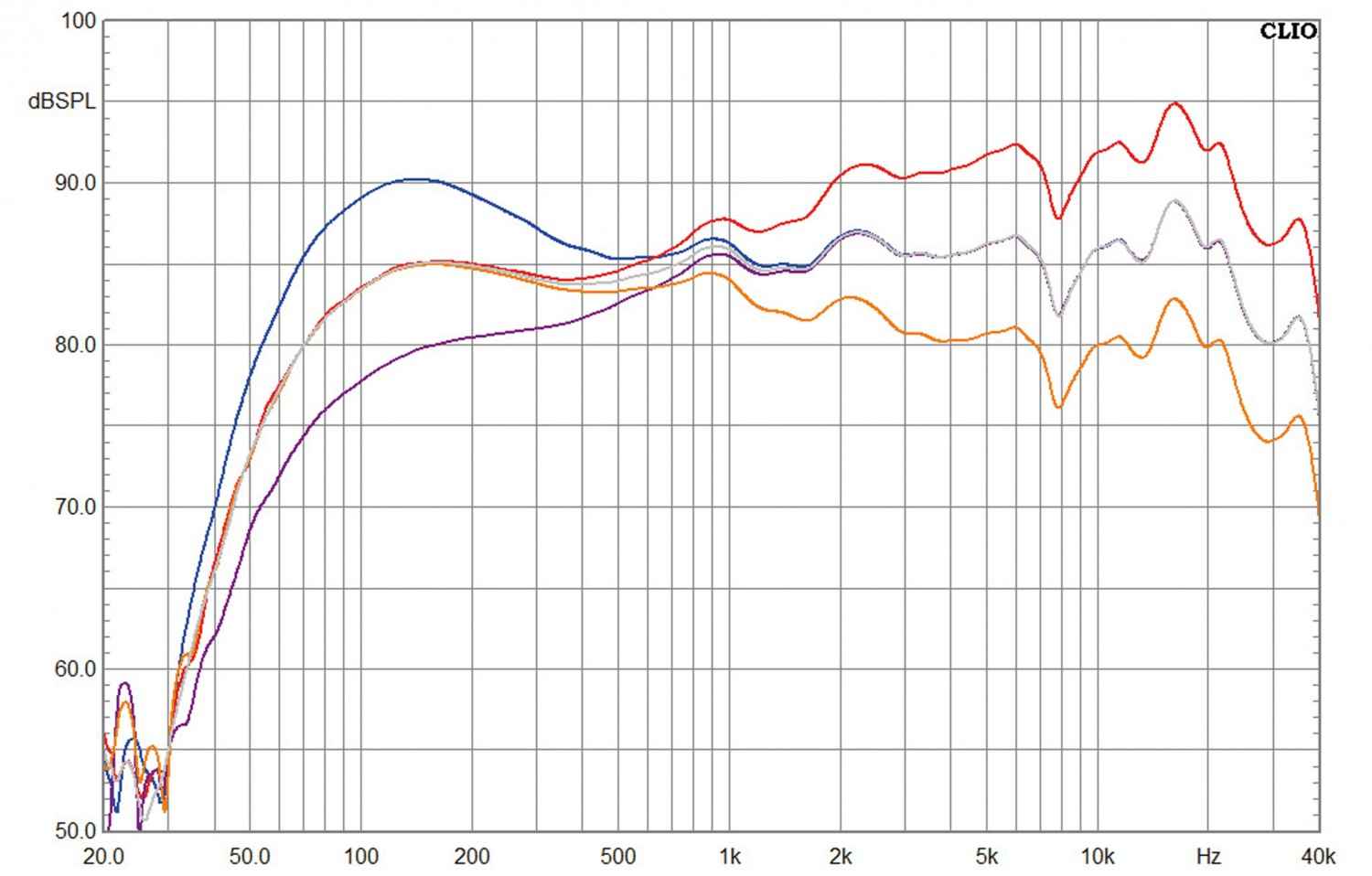Zeug zum Klassiker: Tangent Spectrum X5 BT, Bild 9 Aktivlautsprecher Tangent Spectrum X5 BT im Test, Bild 9