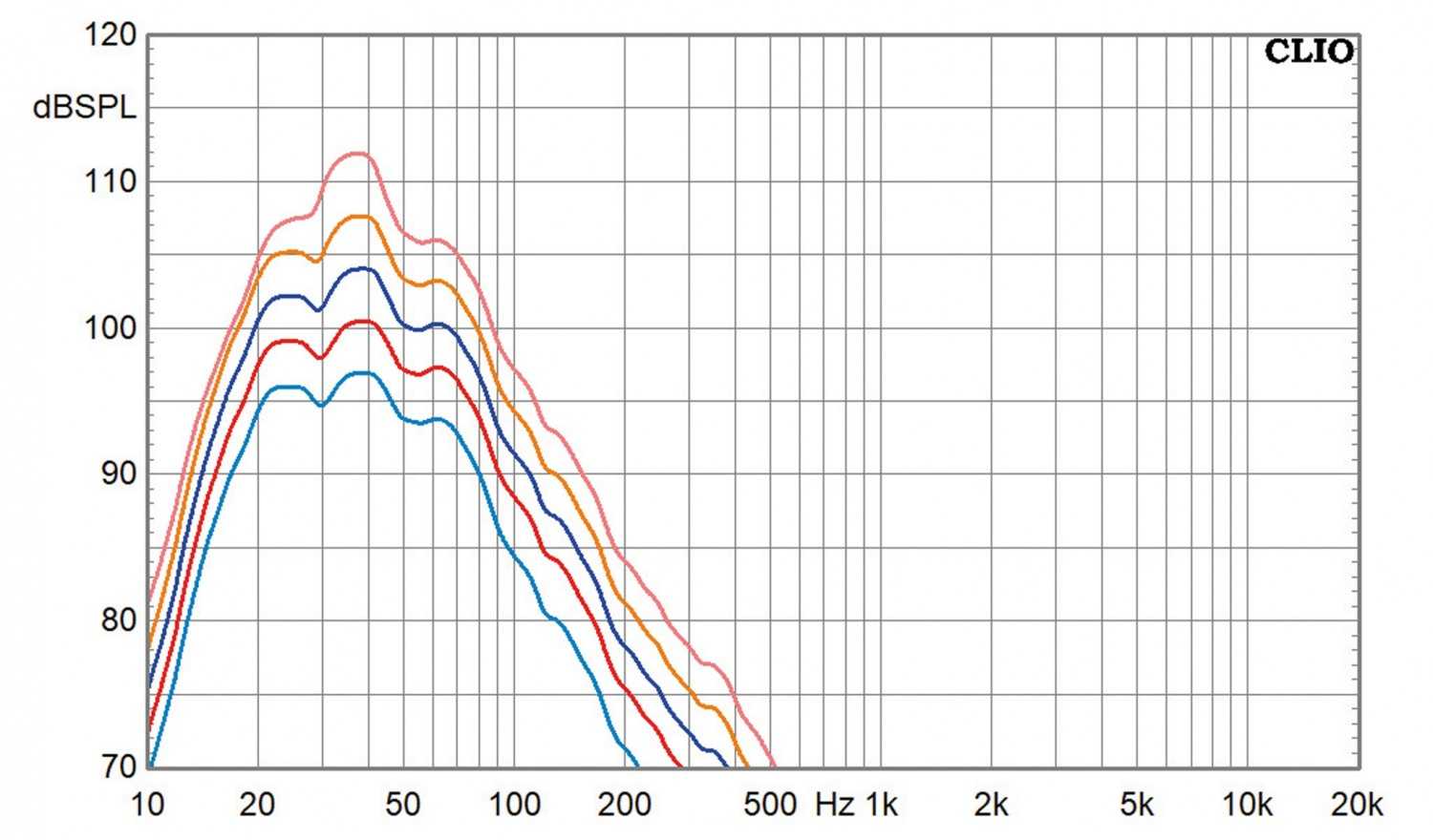 Aktivsubwoofer · Velodyne DB-15: Velodyne DB-15, Bild 5 Aktivlautsprecher Velodyne DB-15 im Test, Bild 5