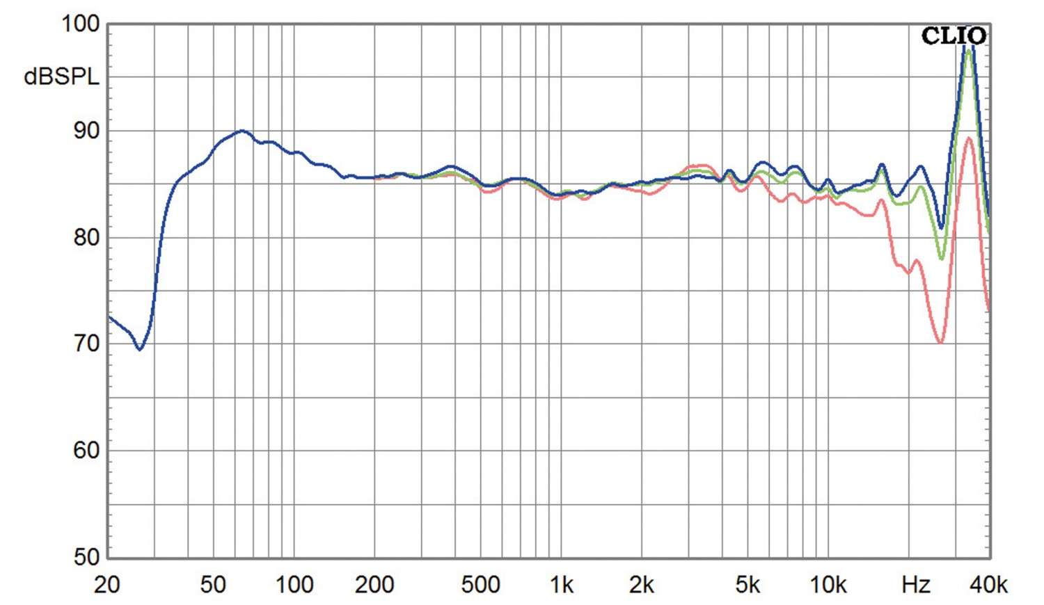 Lautsprecher Stereo Albedo Acclara im Test, Bild 11