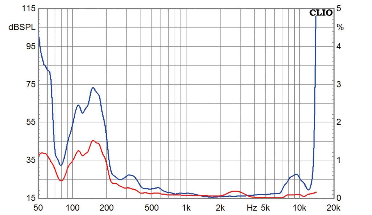 Lautsprecher Stereo Albedo Acclara im Test, Bild 12