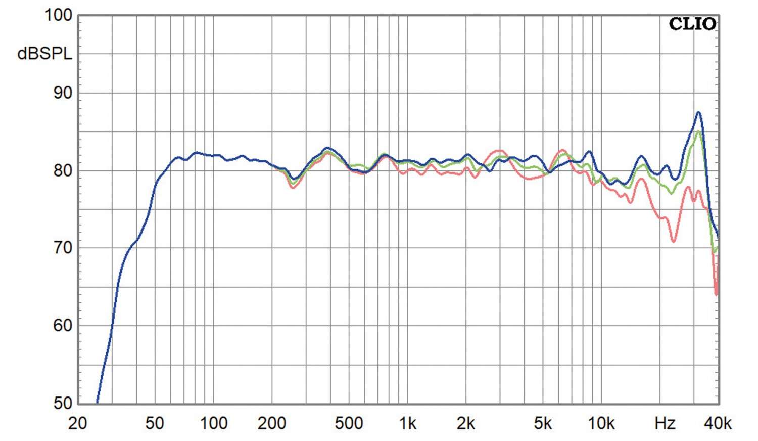 Lautsprecher Stereo Albedo Aptica MKII im Test, Bild 11