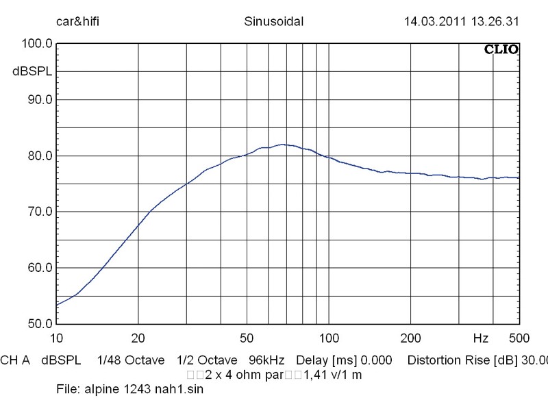 Car-Hifi Subwoofer Chassis Alpine, Alpine SWR-1243D, Alpine SWR-T12 im Test , Bild 6