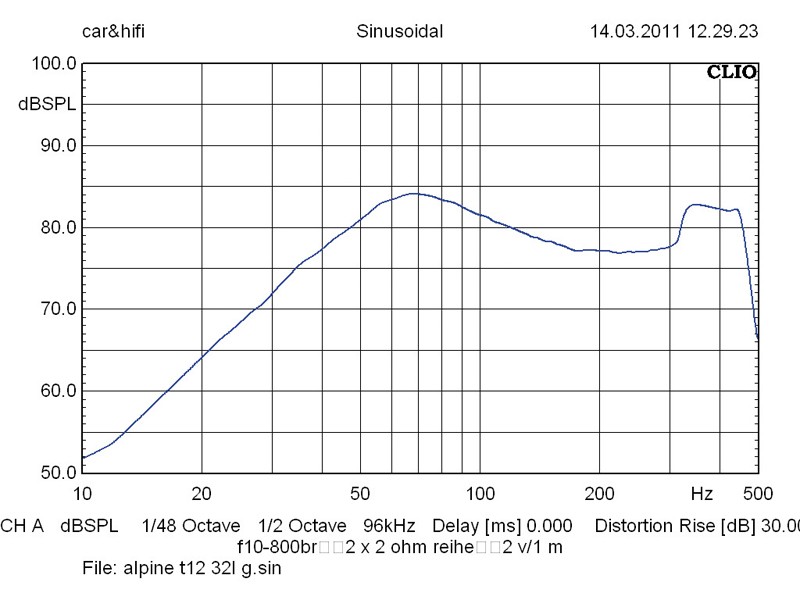 Car-Hifi Subwoofer Chassis Alpine, Alpine SWR-1243D, Alpine SWR-T12 im Test , Bild 7