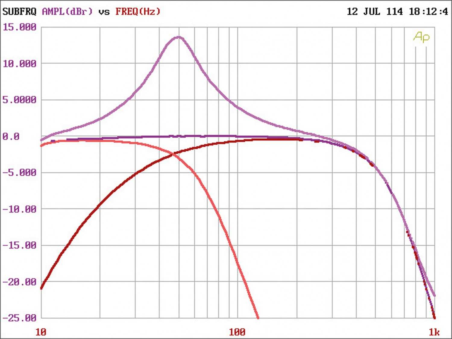 Car-HiFi Endstufe Mono Alpine PDR-M65, Alpine PDR-F50, Alpine PDR-V75 im Test , Bild 9