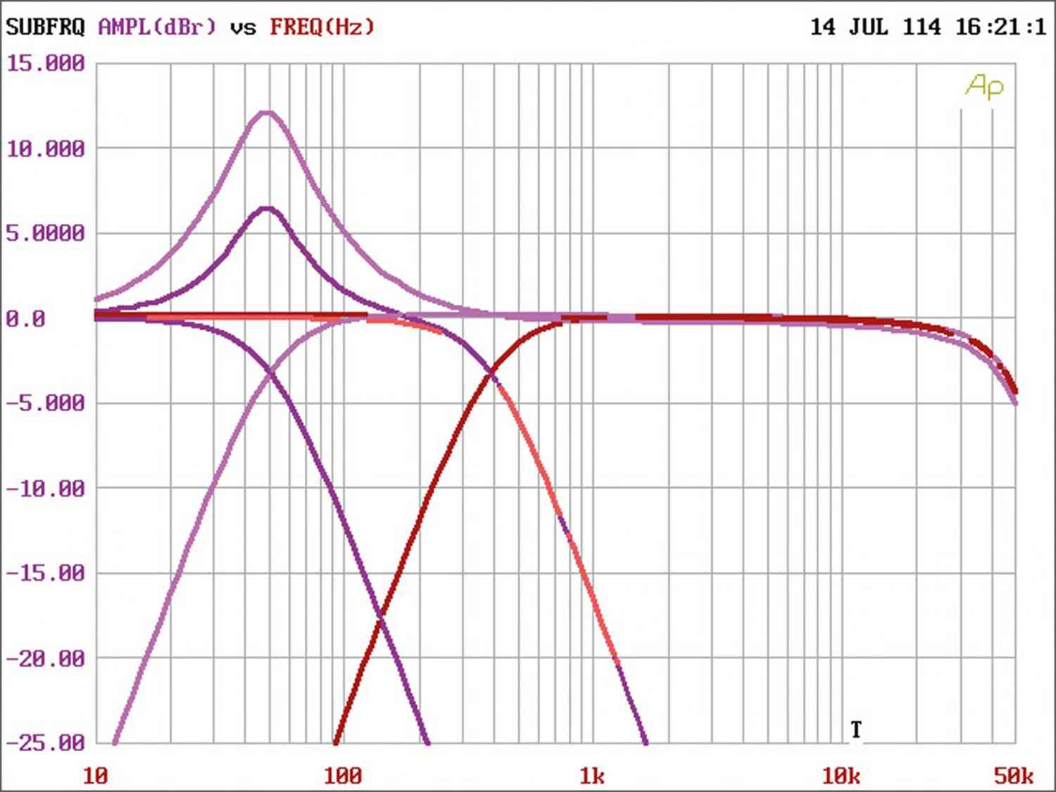 Car-HiFi Endstufe Mono Alpine PDR-M65, Alpine PDR-F50, Alpine PDR-V75 im Test , Bild 11