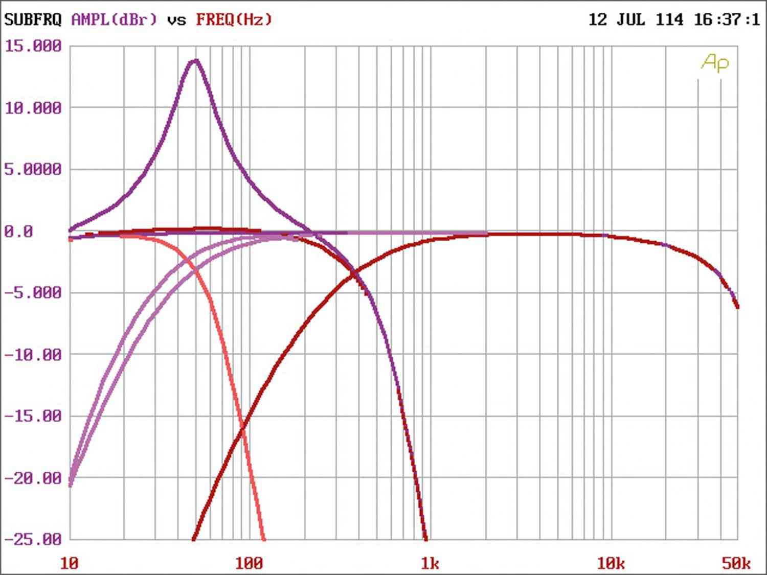 Car-HiFi Endstufe Mono Alpine PDR-M65, Alpine PDR-F50, Alpine PDR-V75 im Test , Bild 13