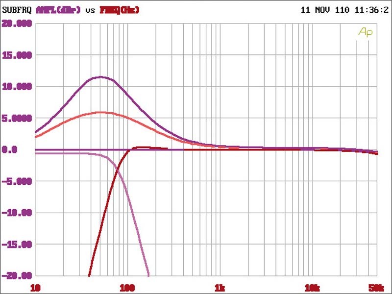 Car-HiFi Endstufe 4-Kanal Alpine PMX-F640 im Test, Bild 3