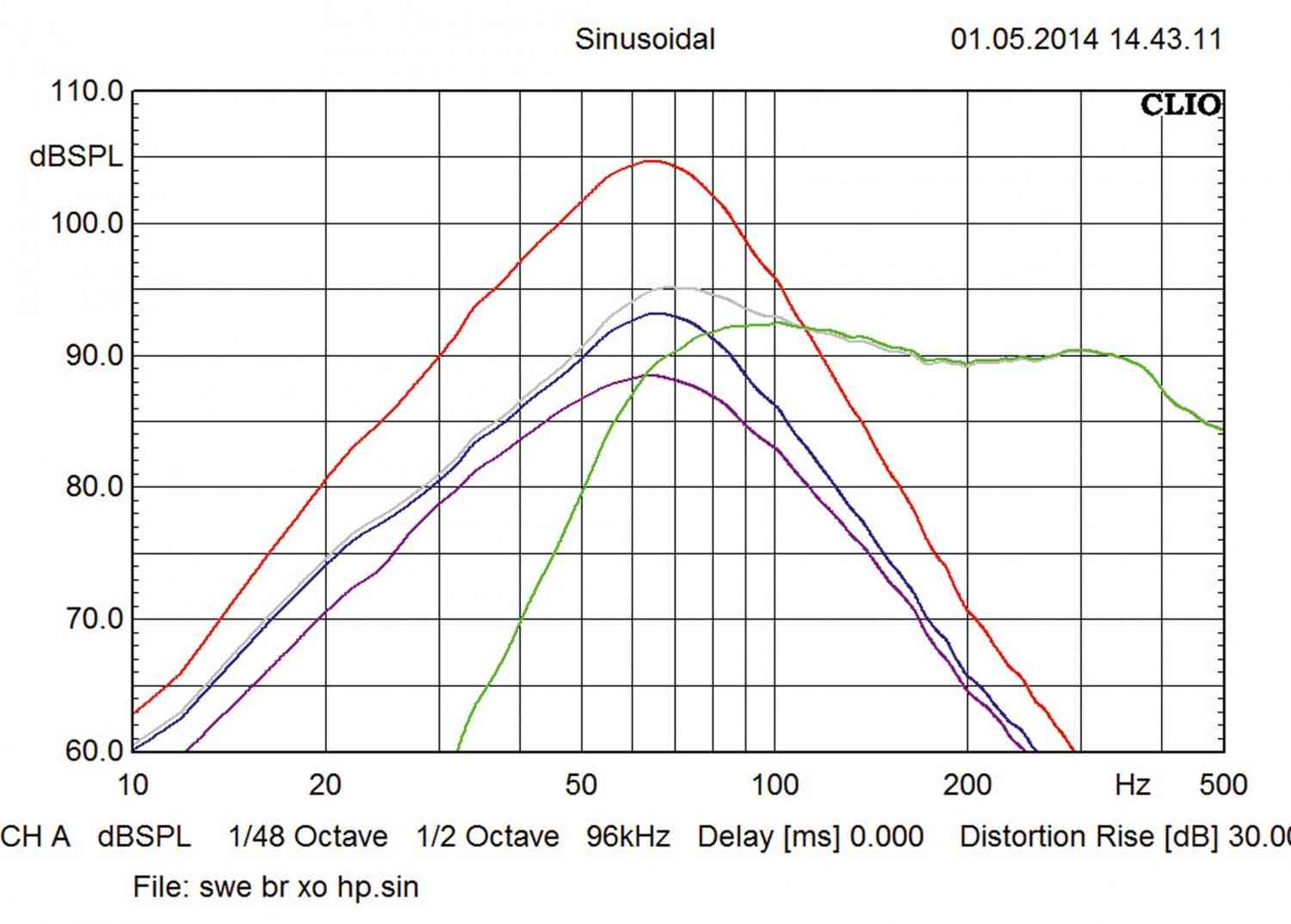 Car-Hifi Subwoofer Aktiv Alpine SWE-3200 im Test, Bild 29