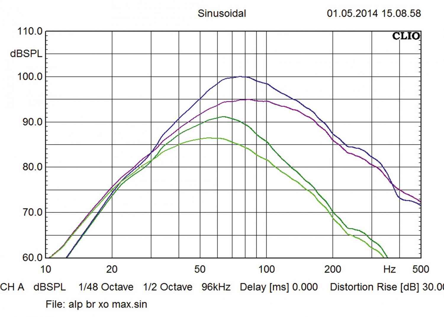 Car-Hifi Subwoofer Aktiv Alpine SWE-815 im Test, Bild 4