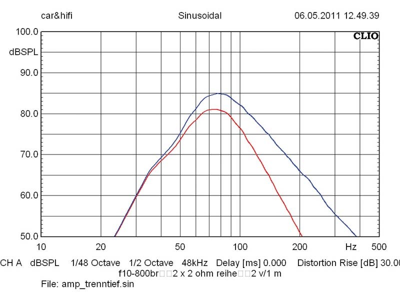 Car-Hifi Subwoofer Aktiv Ampire ACTIVE 8 im Test, Bild 5