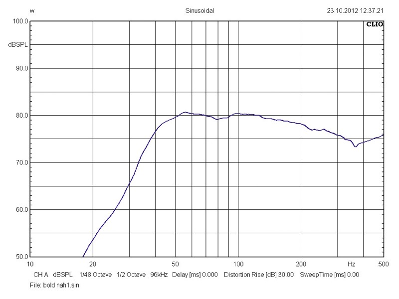 Car-Hifi Subwoofer Chassis Ampire Bold 6 im Test, Bild 3