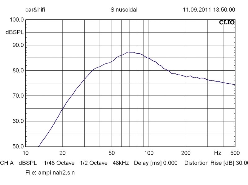 Car-Hifi Subwoofer Gehäuse Ampire BV300 im Test, Bild 3