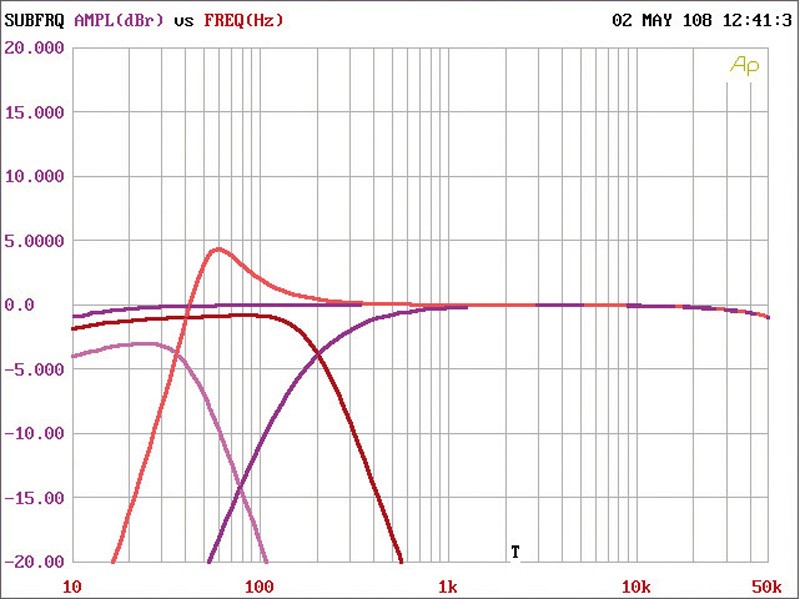 Car-HiFi Endstufe 4-Kanal Ampire MB 60.4 im Test, Bild 3