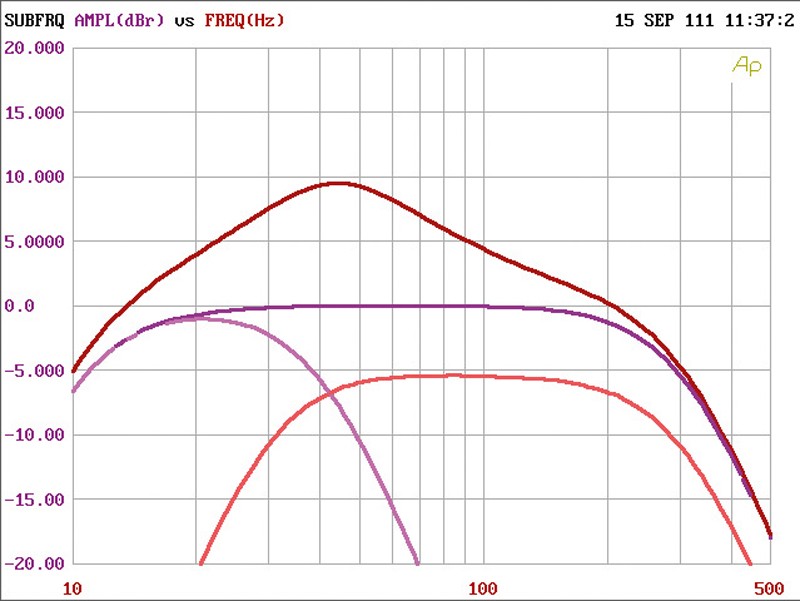 Car-HiFi Endstufe Mono Ampire MBX 3000.1, Ampire MBX 200.4 im Test , Bild 5