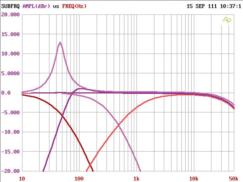 Car-HiFi Endstufe Mono Ampire MBX 3000.1, Ampire MBX 200.4 im Test , Bild 9