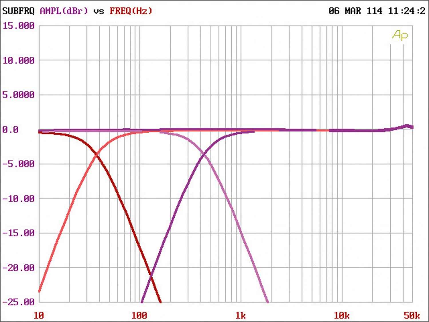 Car-HiFi Endstufe Mono Ampire MMX1, Ampire MMX2, Ampire MMX4 im Test , Bild 11