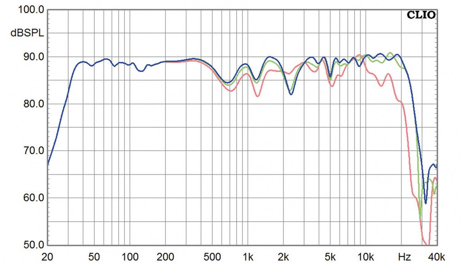 Lautsprecher Stereo AMT Statement im Test, Bild 11