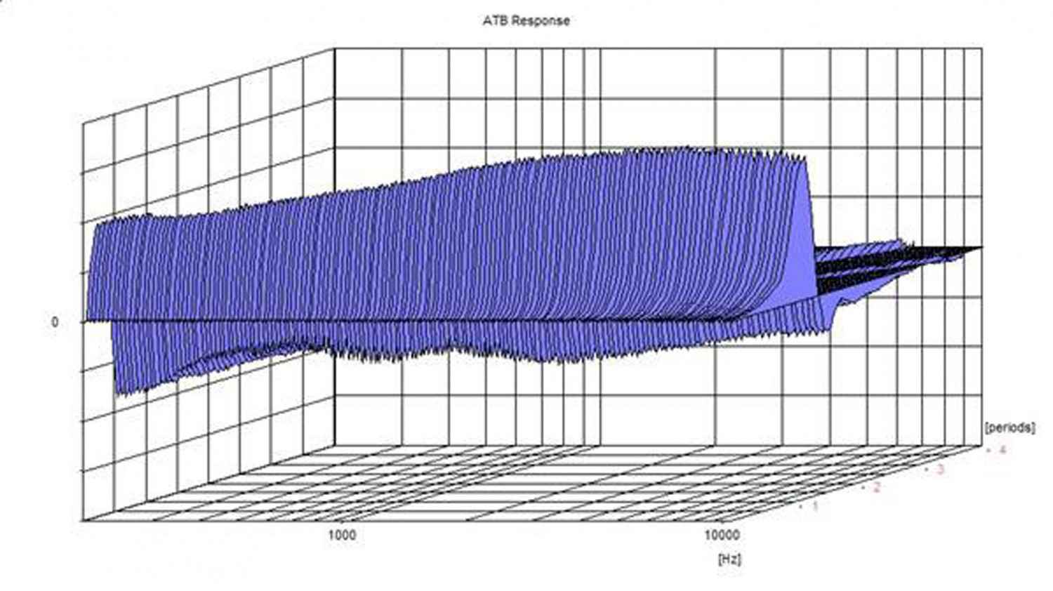 Lautsprecher Stereo AMT Statement im Test, Bild 13