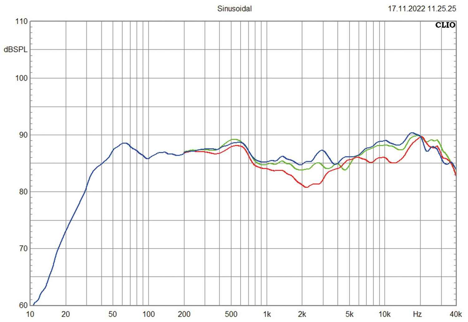 Lautsprecher Stereo Apertura Edena Evolution im Test, Bild 9