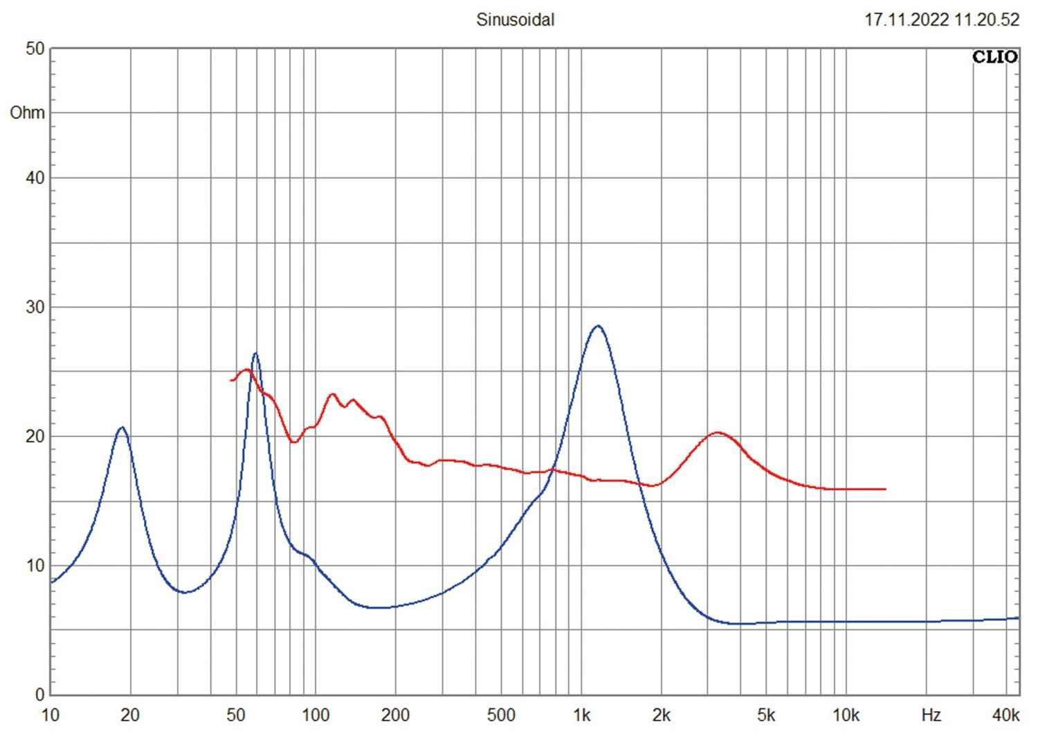 Lautsprecher Stereo Apertura Edena Evolution im Test, Bild 10