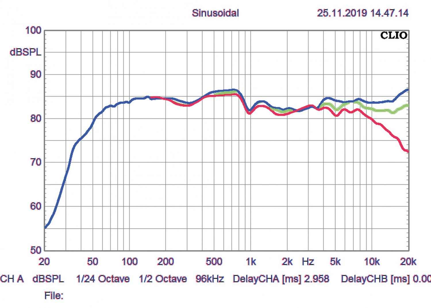 Lautsprecher Stereo Apertura Swing im Test, Bild 5