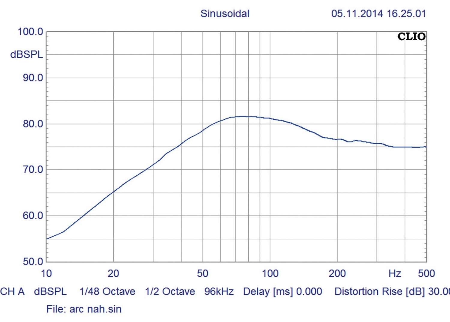 Car-Hifi Subwoofer Gehäuse Arc Audio 10D4v2-cl im Test, Bild 5