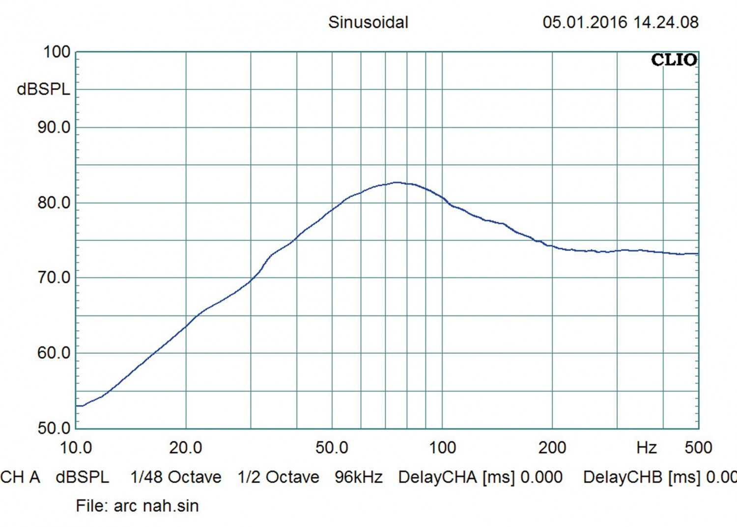 Car-Hifi Subwoofer Chassis Arc Audio ARC10 im Test, Bild 3