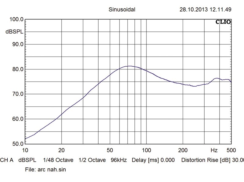 Car-Hifi Subwoofer Chassis Arc Audio ARC8D2v3 im Test, Bild 19