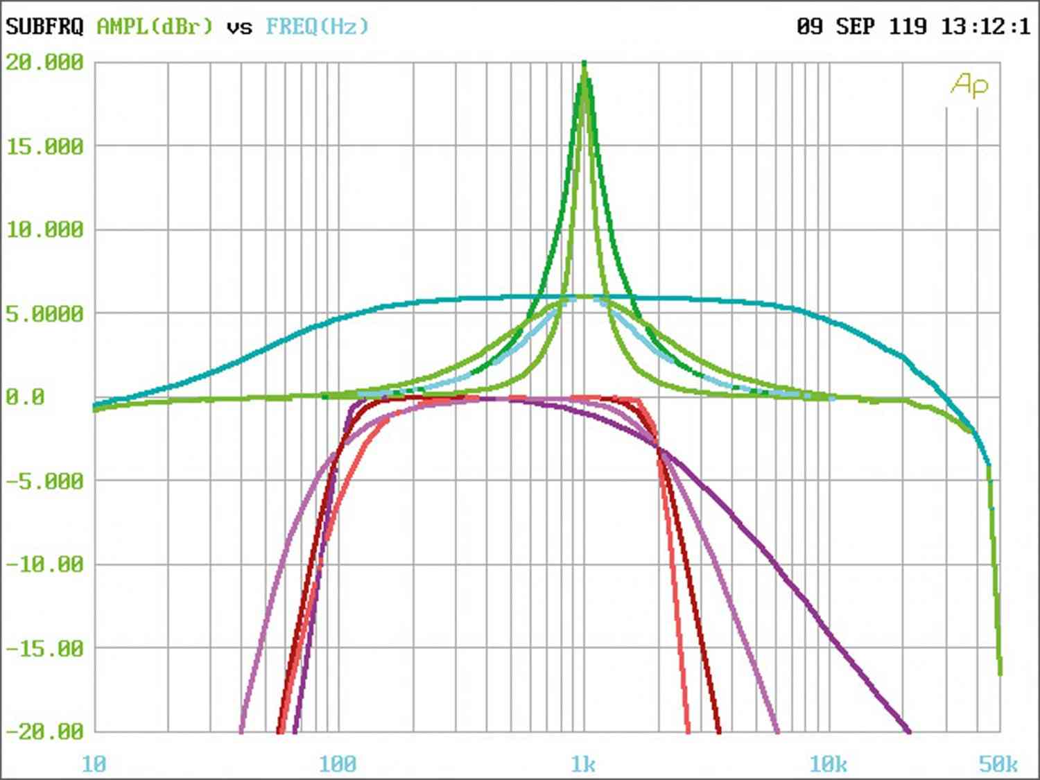 Car HiFi Endstufe Multikanal Arc Audio PS8-50 im Test, Bild 17