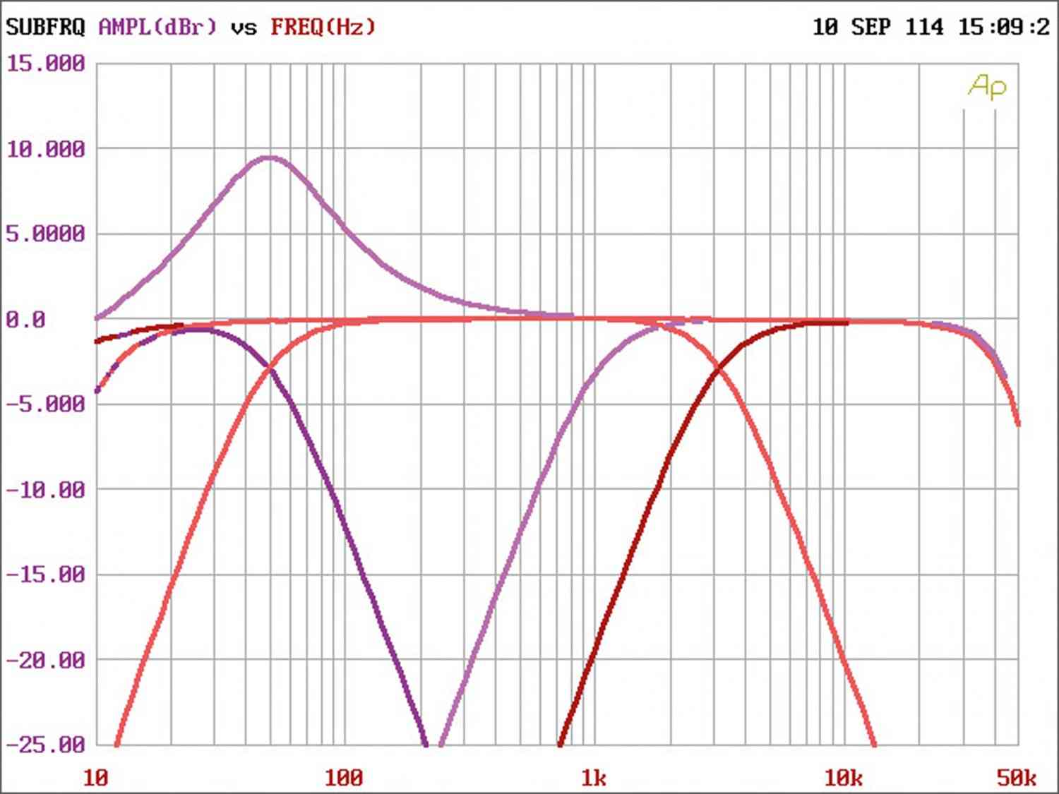 Car-HiFi Endstufe 4-Kanal Arc Audio Xdi 450.4 im Test, Bild 4