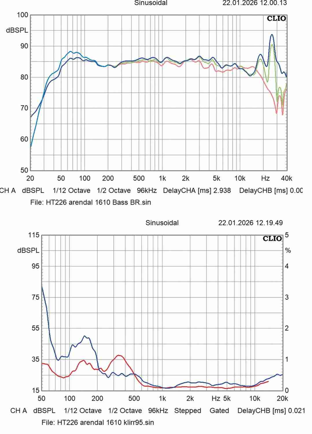Lautsprecher Stereo Arendal 1610 Boookshelf 8 im Test, Bild 10