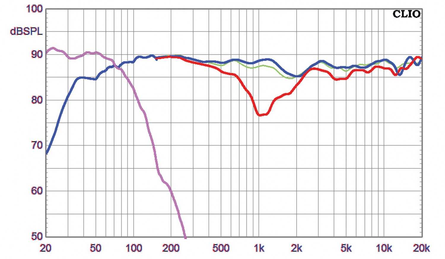 Lautsprecher Surround Arendal 1723 Monitor S THX-Set im Test, Bild 7