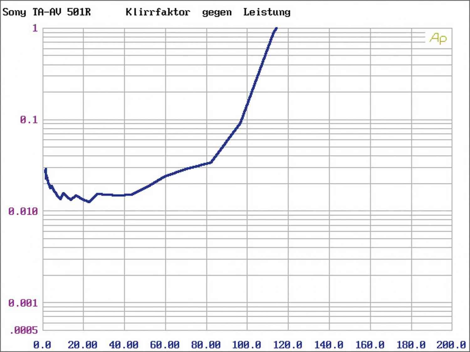 Vollverstärker Argon Audio SA1 im Test, Bild 4