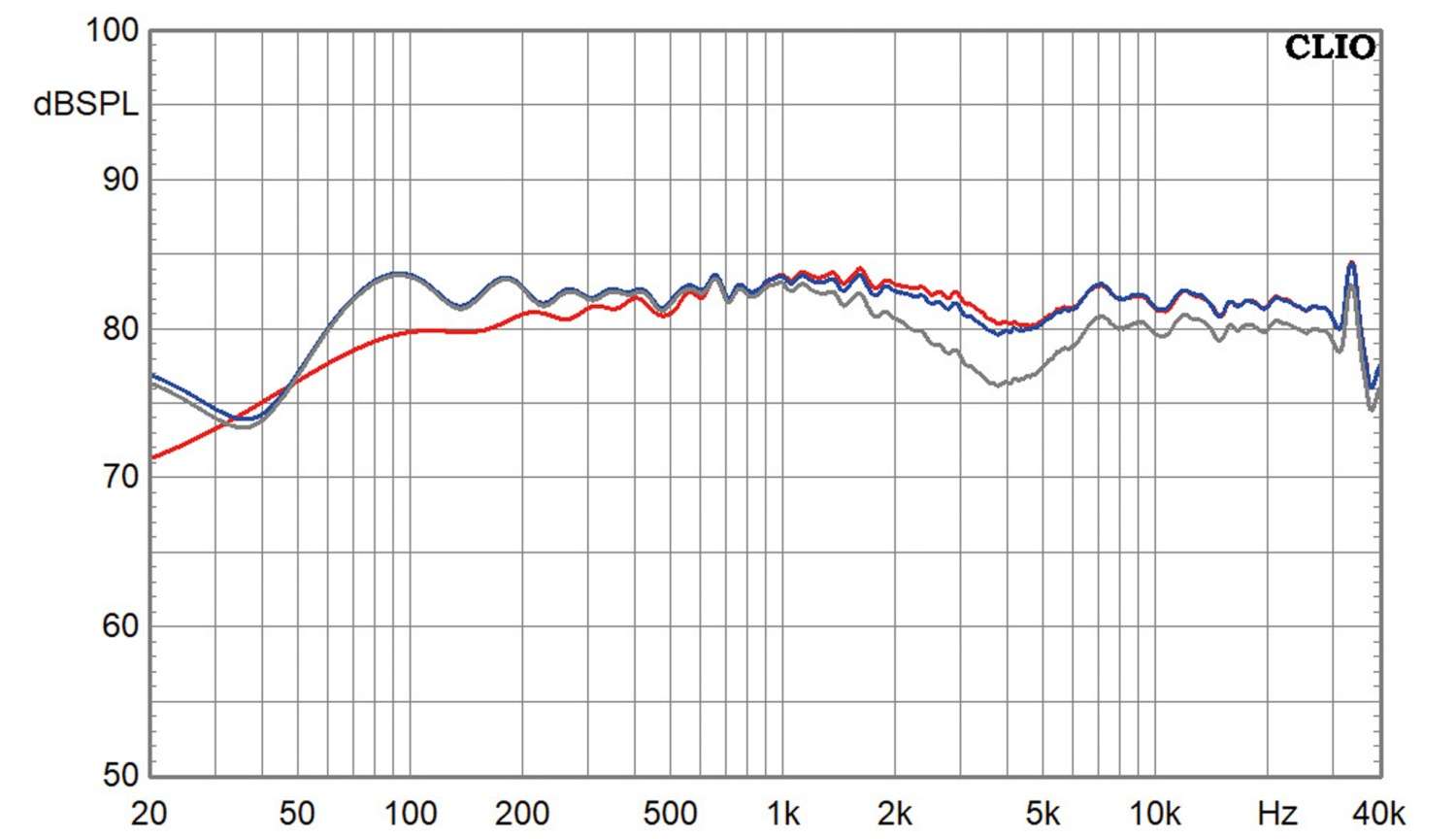 Meister der Bühne: Ari Acoustic Concerto Two.aa, Bild 8 Lautsprecherbausätze Ari Acoustic Concerto Two.aa im Test, Bild 8