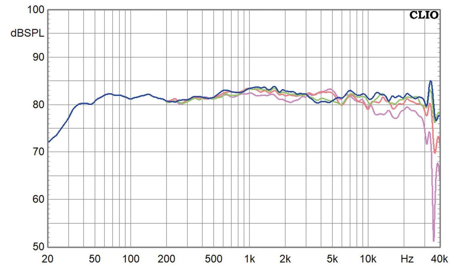Meister der Bühne: Ari Acoustic Concerto Two.aa, Bild 9 Lautsprecherbausätze Ari Acoustic Concerto Two.aa im Test, Bild 9
