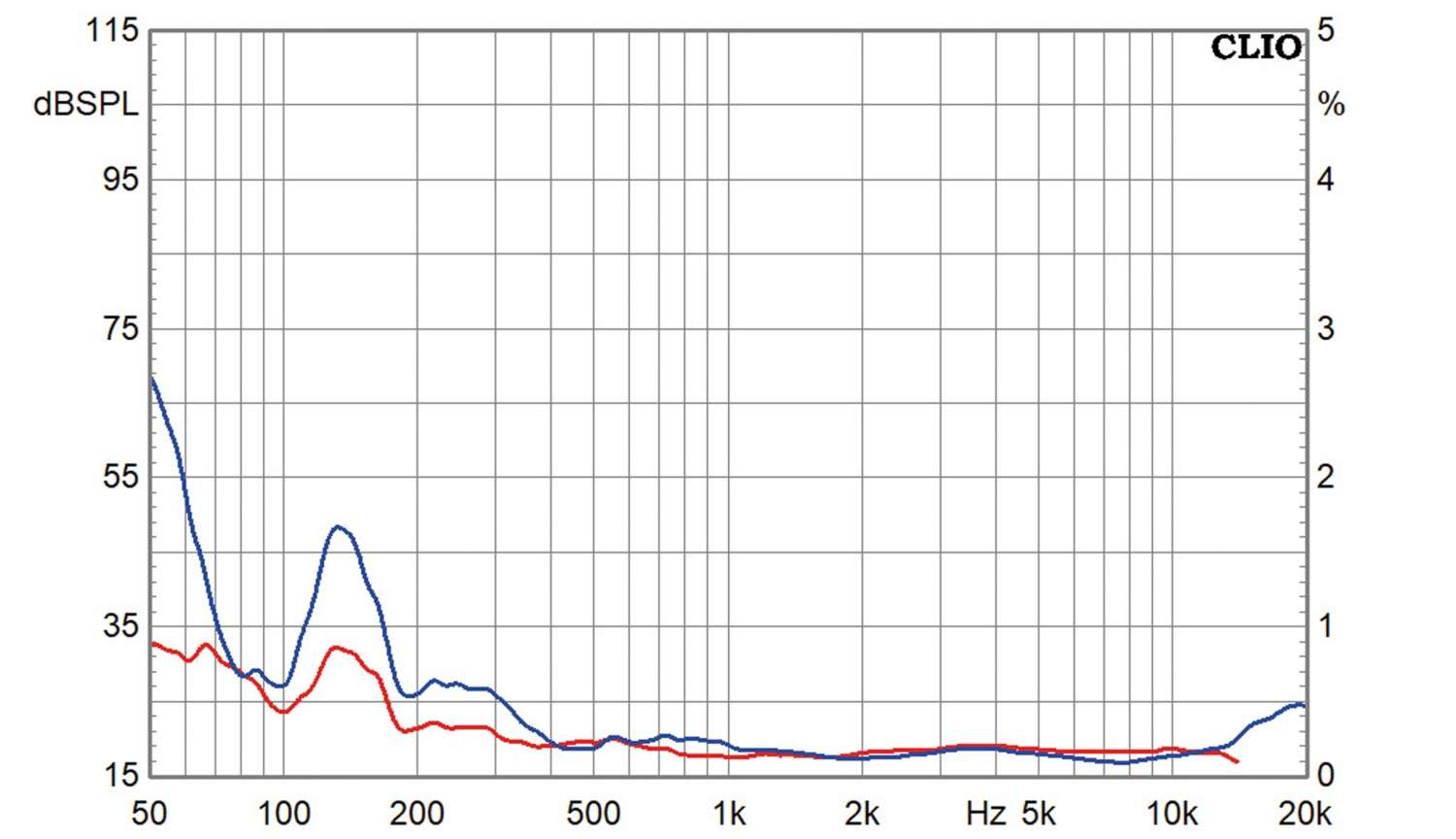 Meister der Bühne: Ari Acoustic Concerto Two.aa, Bild 11 Lautsprecherbausätze Ari Acoustic Concerto Two.aa im Test, Bild 11
